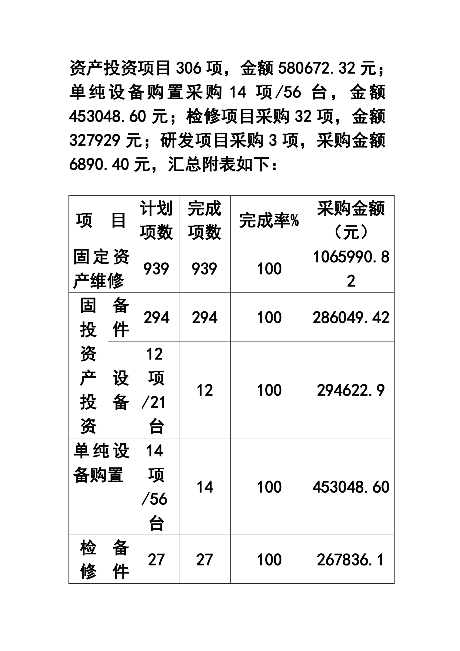 公司设备采购终工作总结.doc_第2页