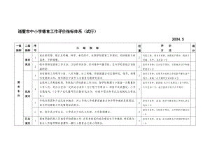 论文—诸暨市中小学德育工作评价指标体系(试行).doc