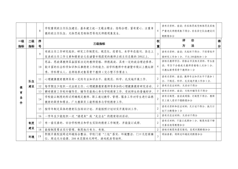 论文—诸暨市中小学德育工作评价指标体系(试行).doc_第2页