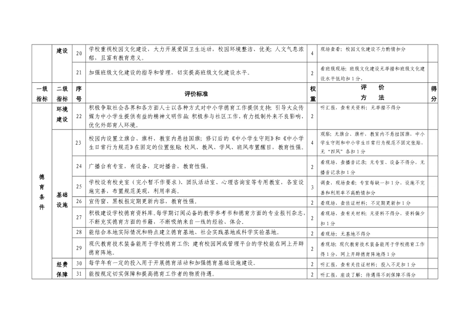 论文—诸暨市中小学德育工作评价指标体系(试行).doc_第3页