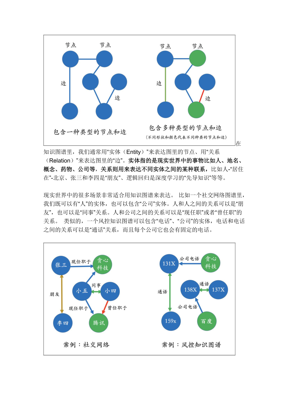 领域知识图谱的技术与应用(修订版).doc_第3页