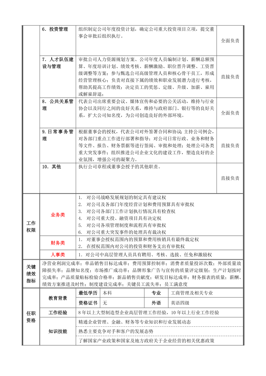 食品电商公司高层岗位说明书.doc_第2页