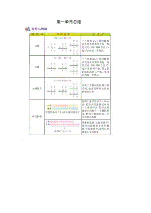 苏教版二年级数学上册期末知识点总结.docx