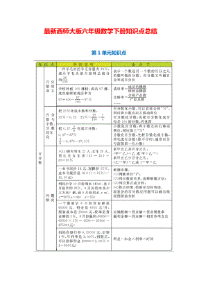 西师大版六年级数学下册知识点归纳(2021整理).docx