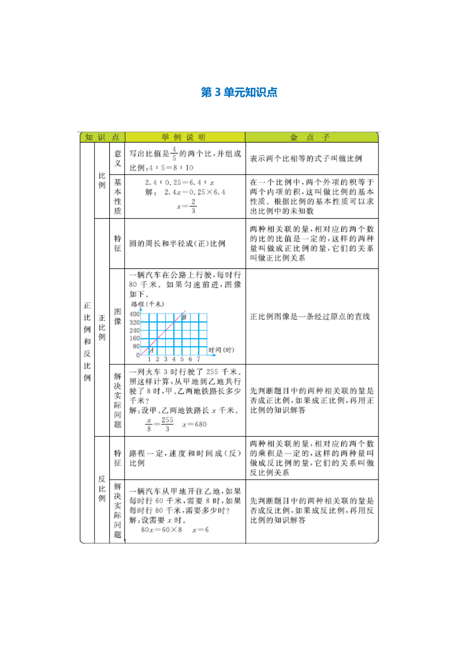 西师大版六年级数学下册知识点归纳(2021整理).docx_第3页