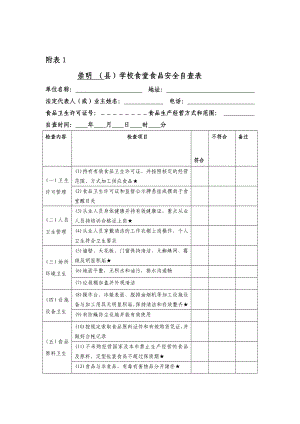 (县)学校食堂食品安全自查表.doc