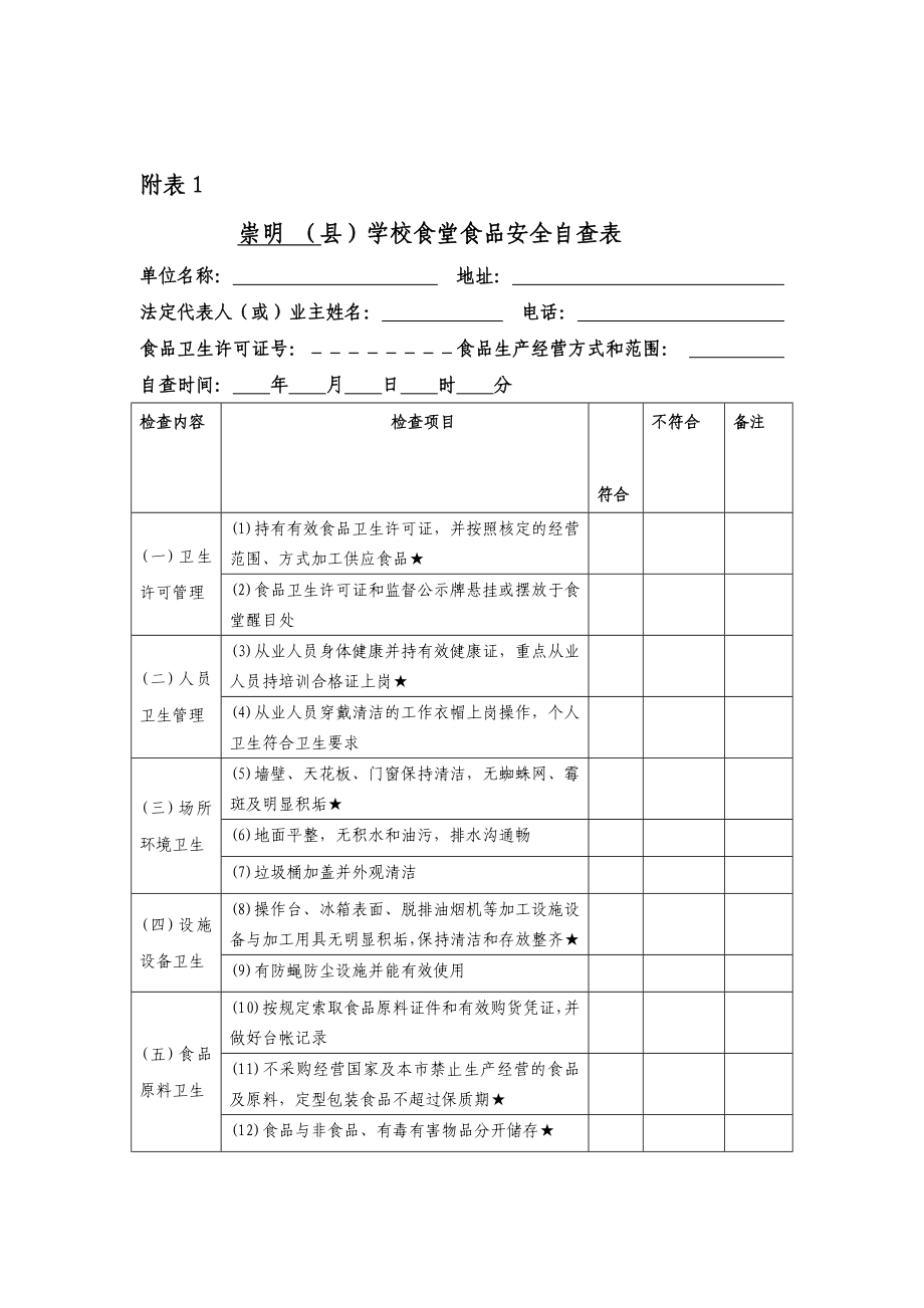 (县)学校食堂食品安全自查表.doc_第1页