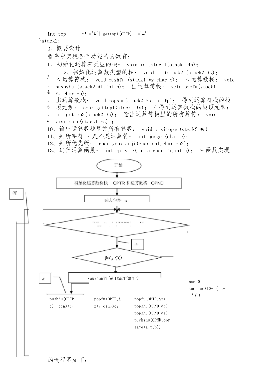 算术表达式求值问题课程设计报告.docx_第3页