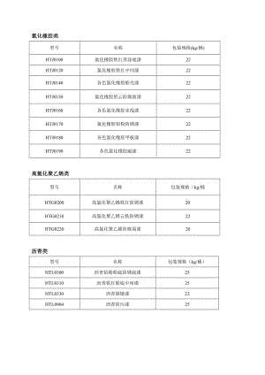 船舶涂料技术说明书.doc