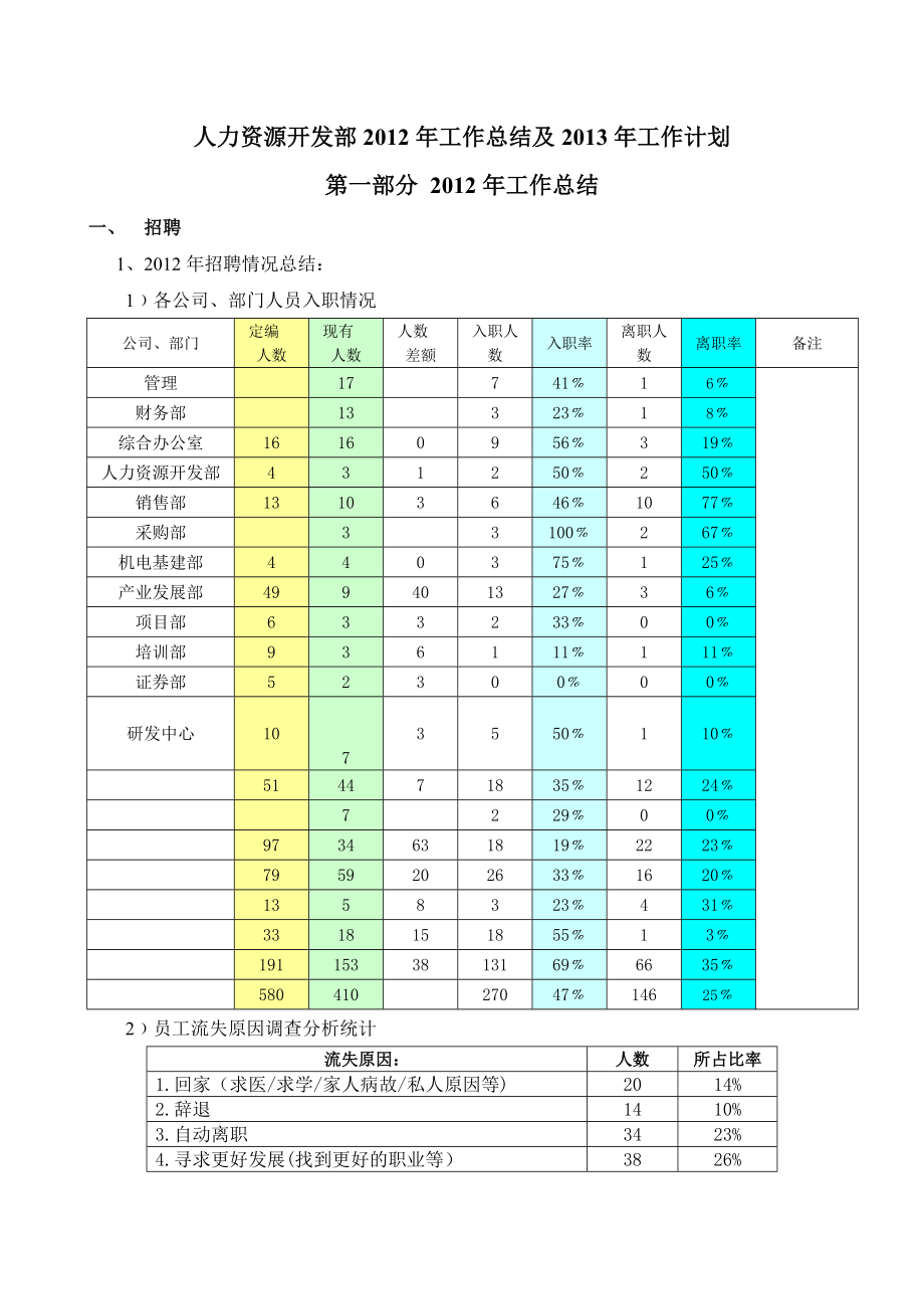 工作总结工作计划.doc_第1页