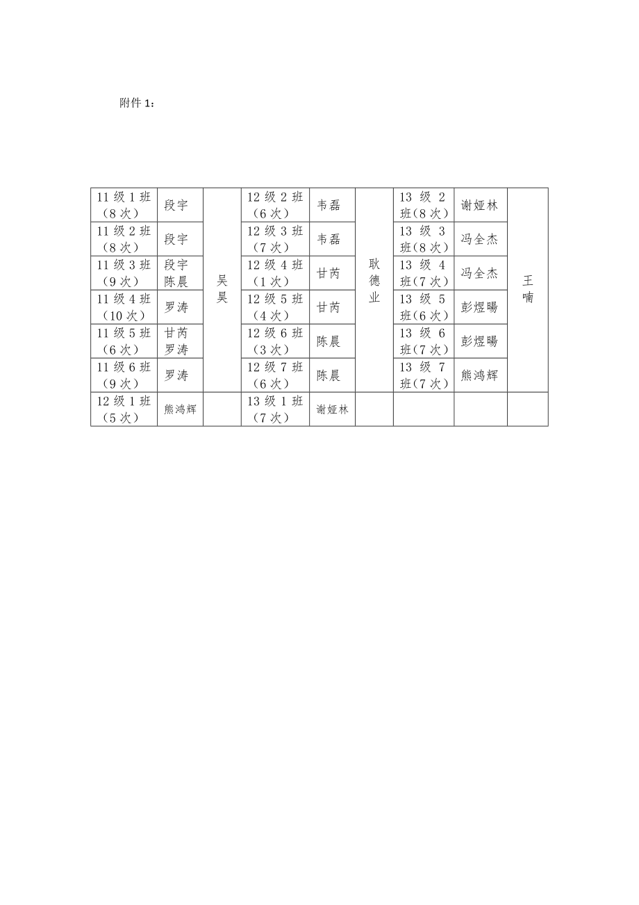 纪检部具体日常工作办法.doc_第2页