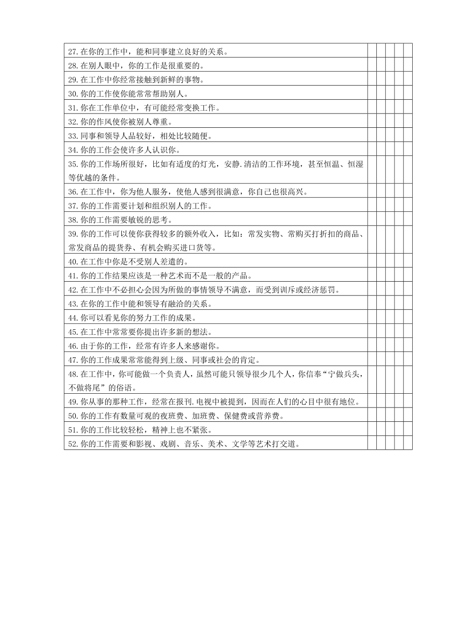 wvi工作价值观量表.doc_第2页