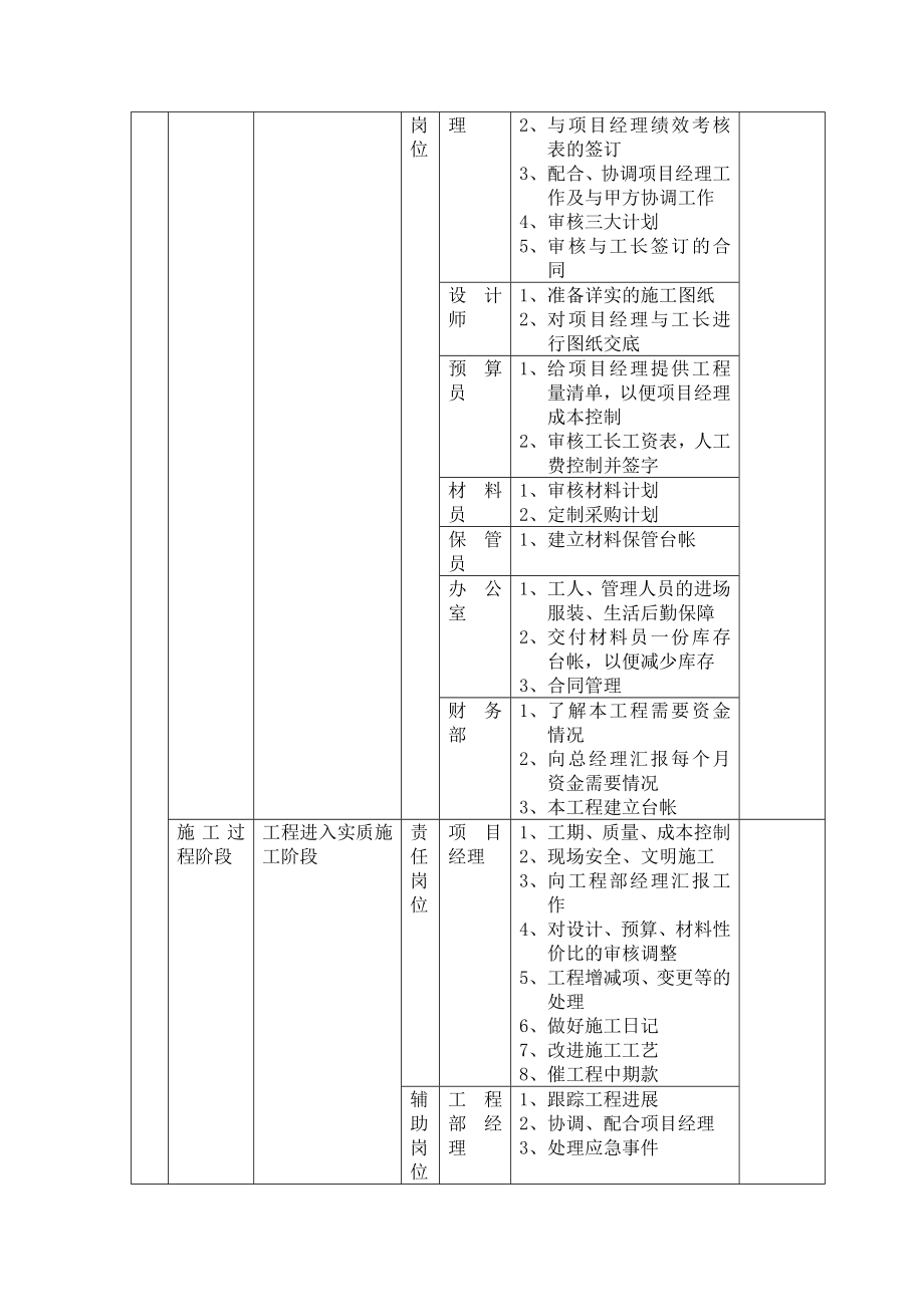 装饰公司岗位责任与绩效考核.doc_第3页