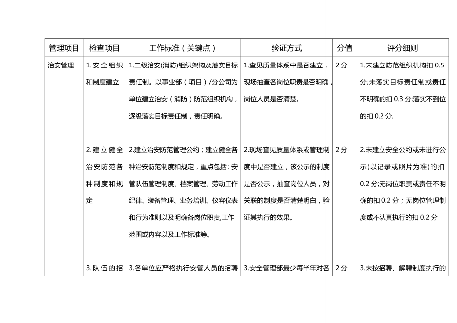 绩效考核（安管绩效检查验收标准及评分细则（现场验证.doc_第3页