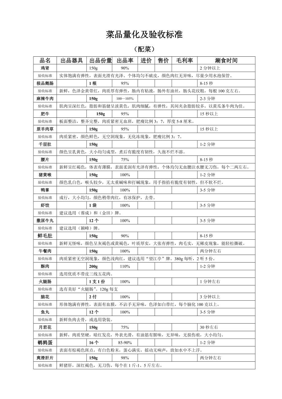 菜品量化及验收标准.doc_第1页