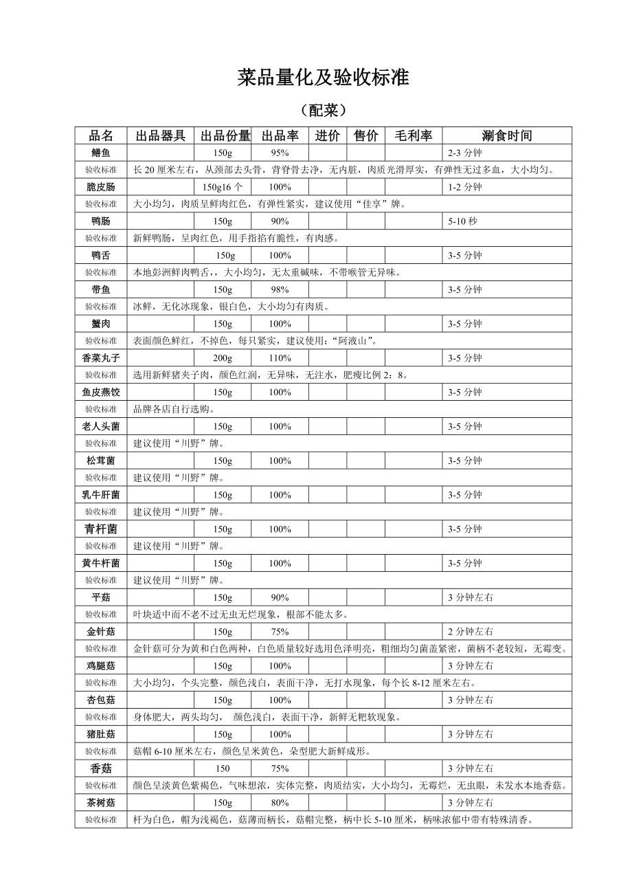 菜品量化及验收标准.doc_第2页