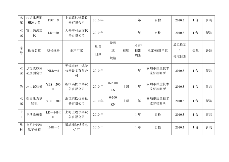 试验检测仪器设备一览表.doc_第2页