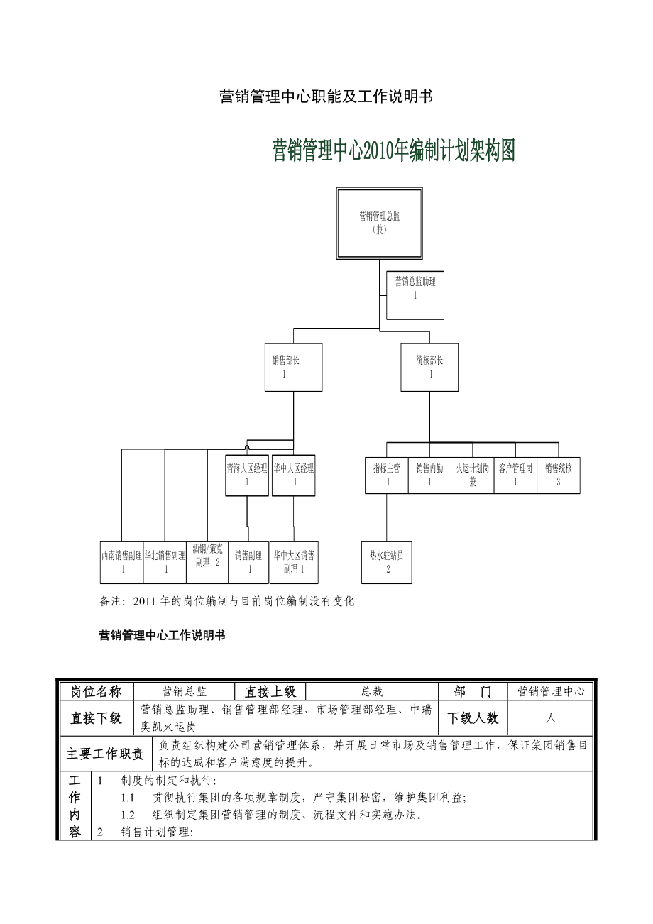 营销管理中心组织机构图及工作说明书.doc_第1页