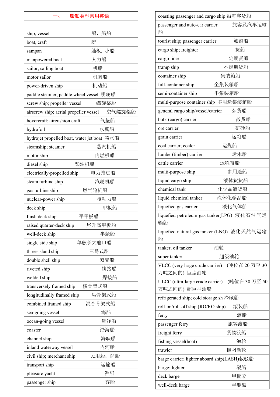 船舶常用英语(一).doc_第1页