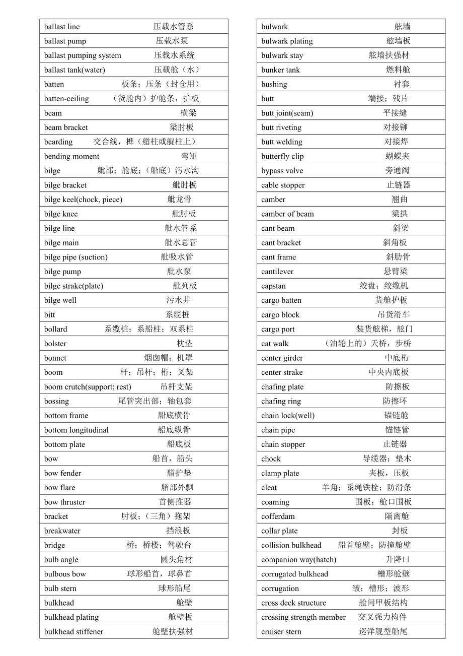 船舶常用英语(一).doc_第3页