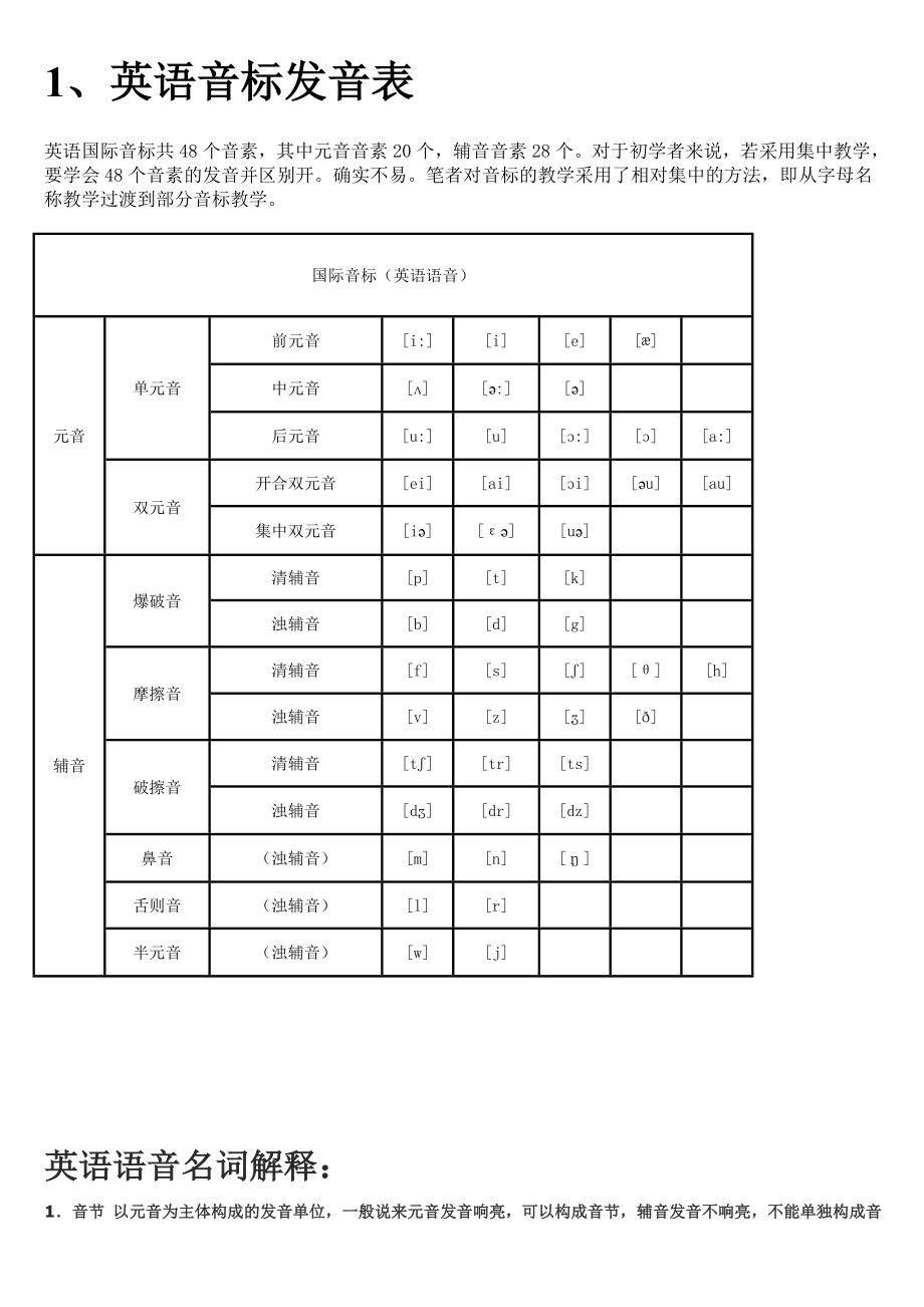 英语音标发音表及发音规则.doc_第1页