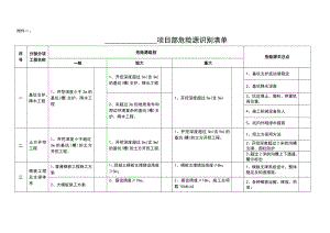 项目的重大危险源辨识清单.doc