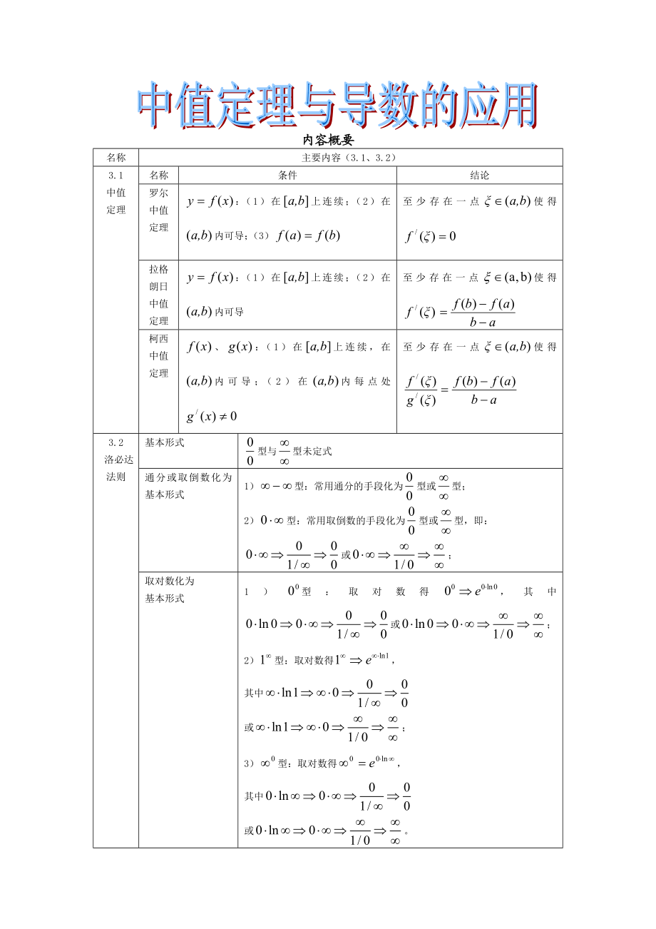 罗尔定理拉格朗日柯西中值定理洛必达法则与导数.doc_第1页