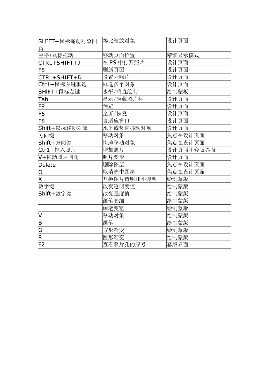 N8快捷键.docx_第2页