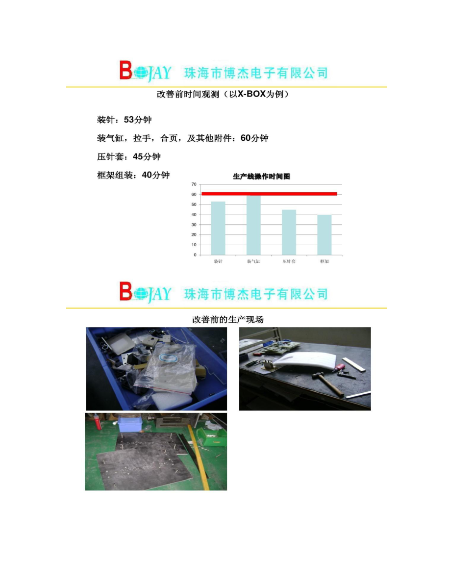 精益改善报告完整版.doc_第3页