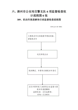 交警支队监督检查权流程图六、交警支队监督检查权流程图.doc