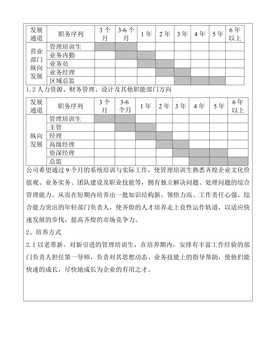 管理培训生培养方案.doc_第2页