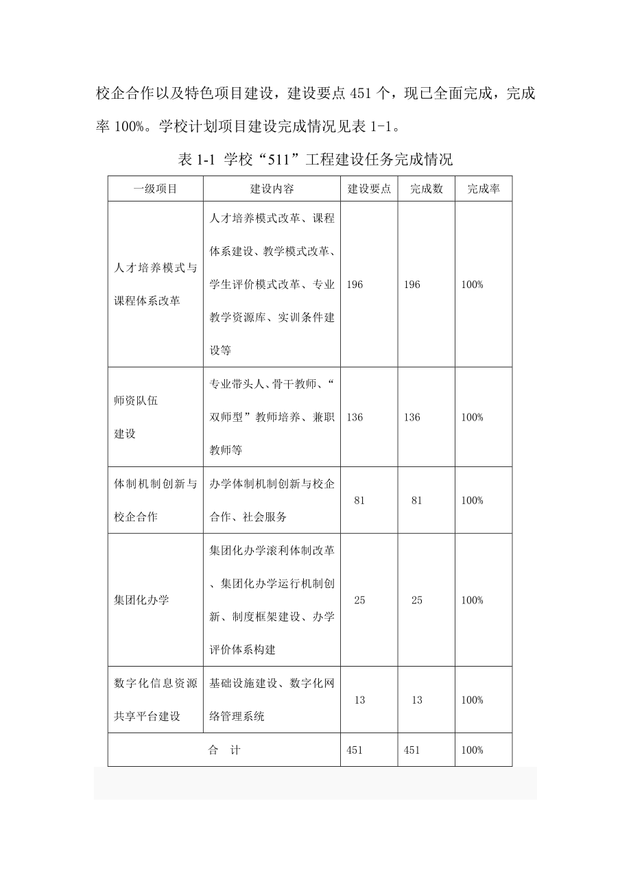 第一批国家中职示范校建设最终总结材料.doc_第2页