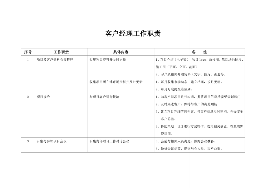 AE工作职责.doc_第1页