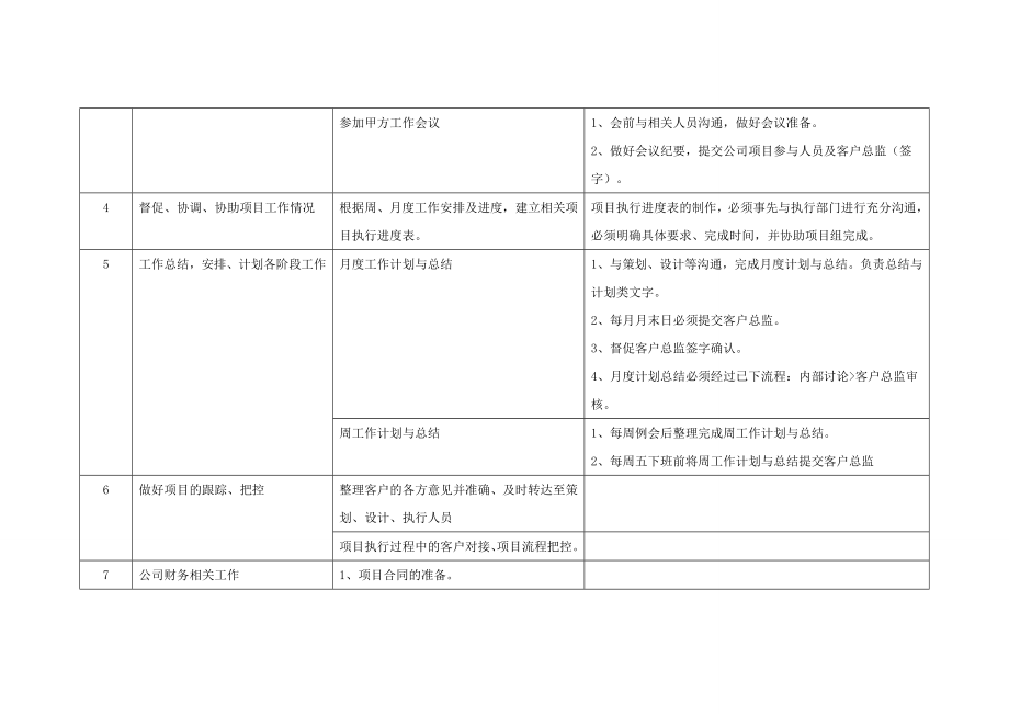 AE工作职责.doc_第2页