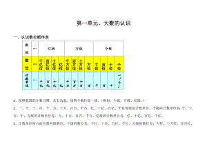 部编版小学四年级数学上册知识点整理与归纳.doc