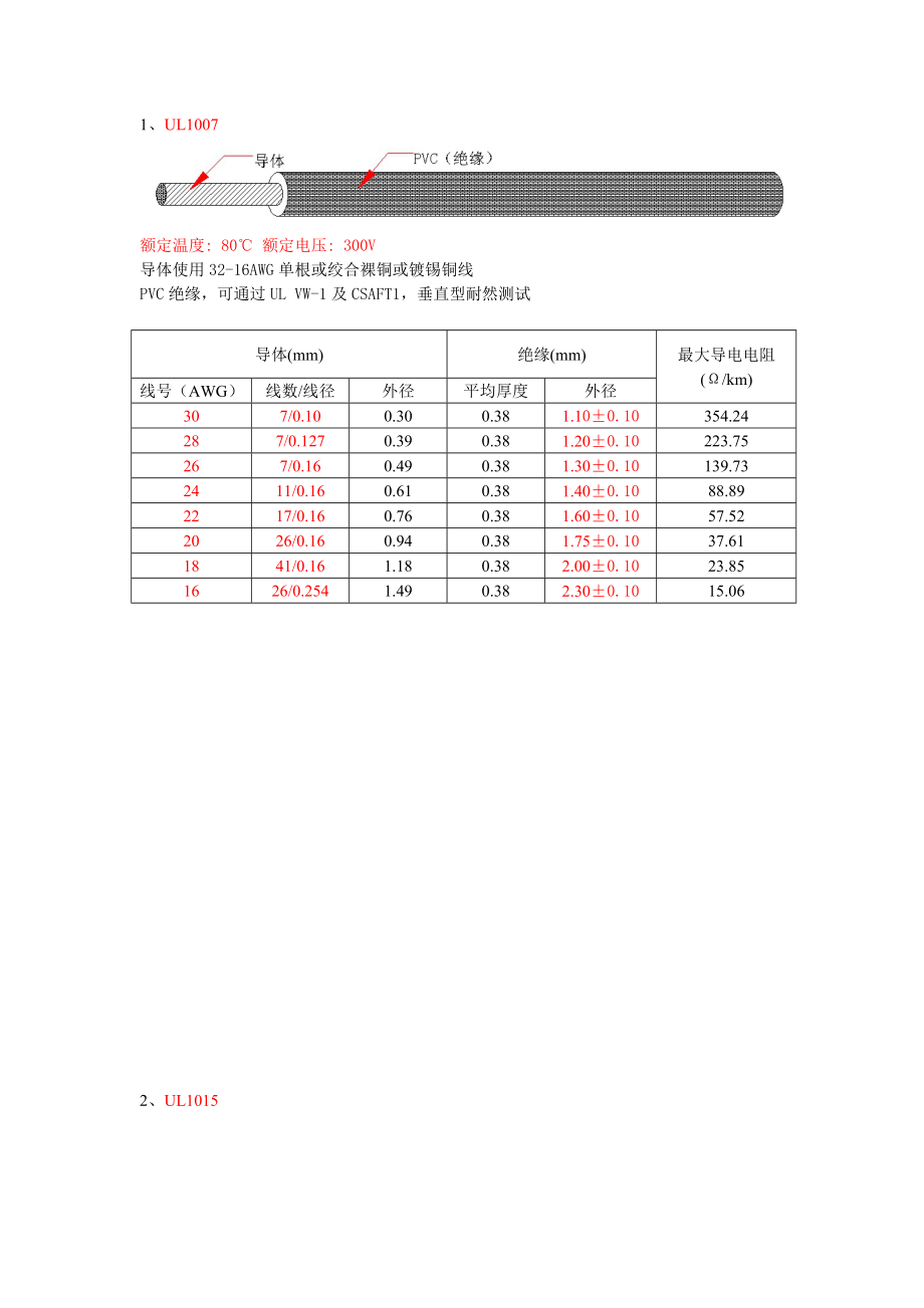 线材规格及方式分解.doc_第3页