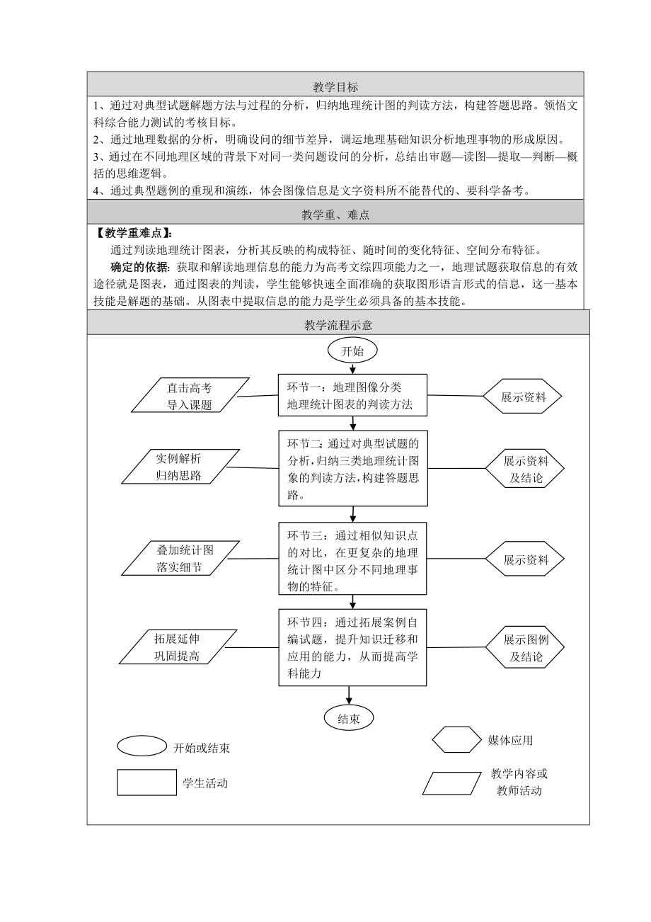 高三地理复习教案《地理统计图表的判读与应用》.doc_第2页