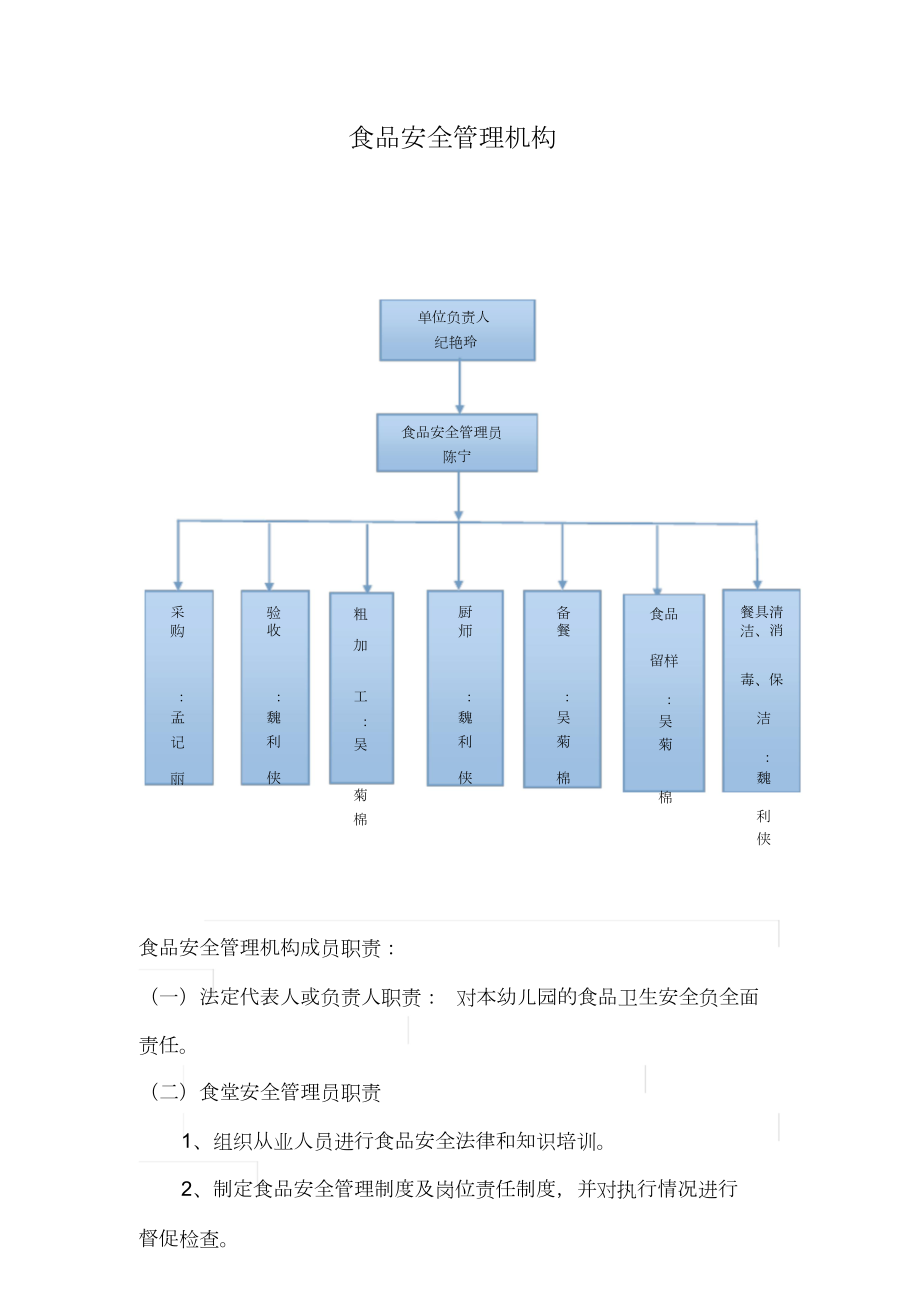 食品安全管理机构.doc_第1页