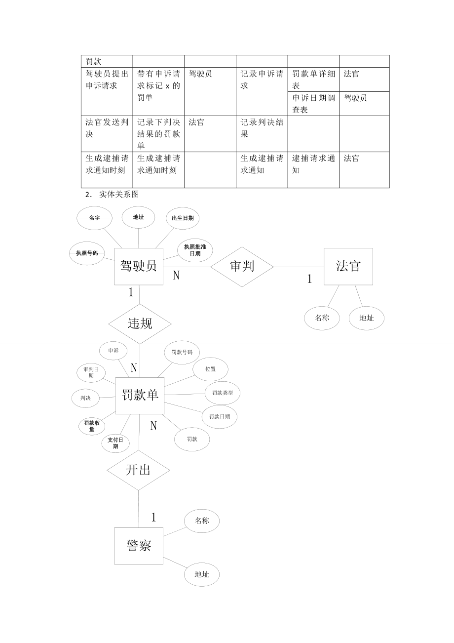 罚单系统信息系统设计.doc_第2页