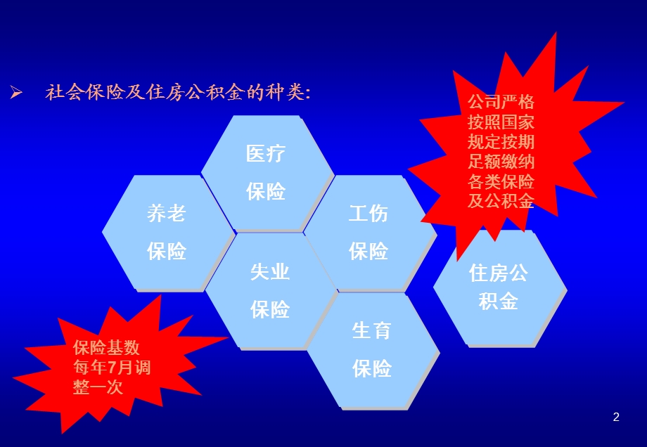 社保及公积金基础知识培训.ppt_第2页