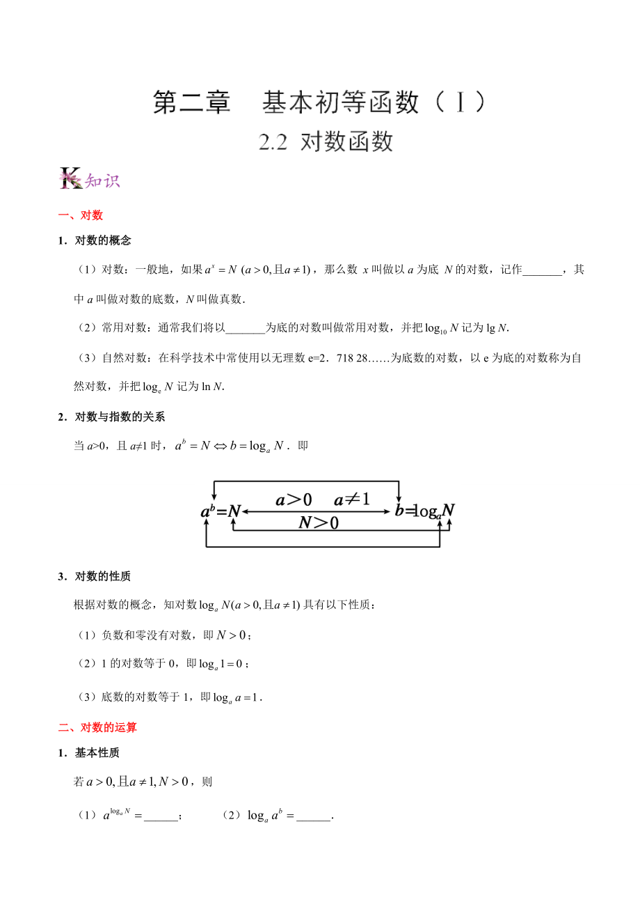 高一数学--对数函数--练习题.doc_第1页