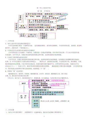 部编人教版政治七年级上册知识点大全.docx