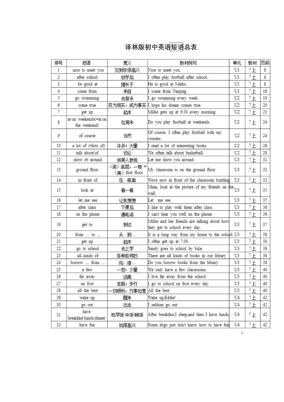 译林版初中英语全册短语汇总精篇.docx_第1页