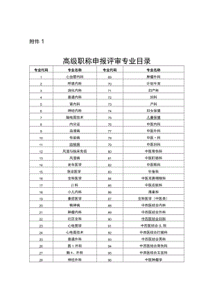 云南卫生专业高级职称申报评审专业目录、各专业高级职称工作量要求、申报人员业绩成果代表作范围.docx