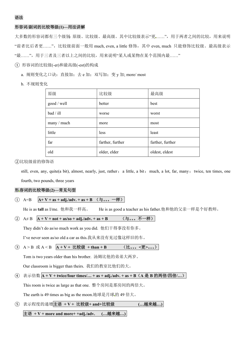 译林版英语八上全册语法复习.doc_第1页