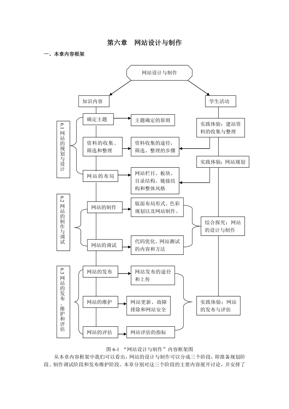 第六章网站设计与制作上课件.doc_第1页