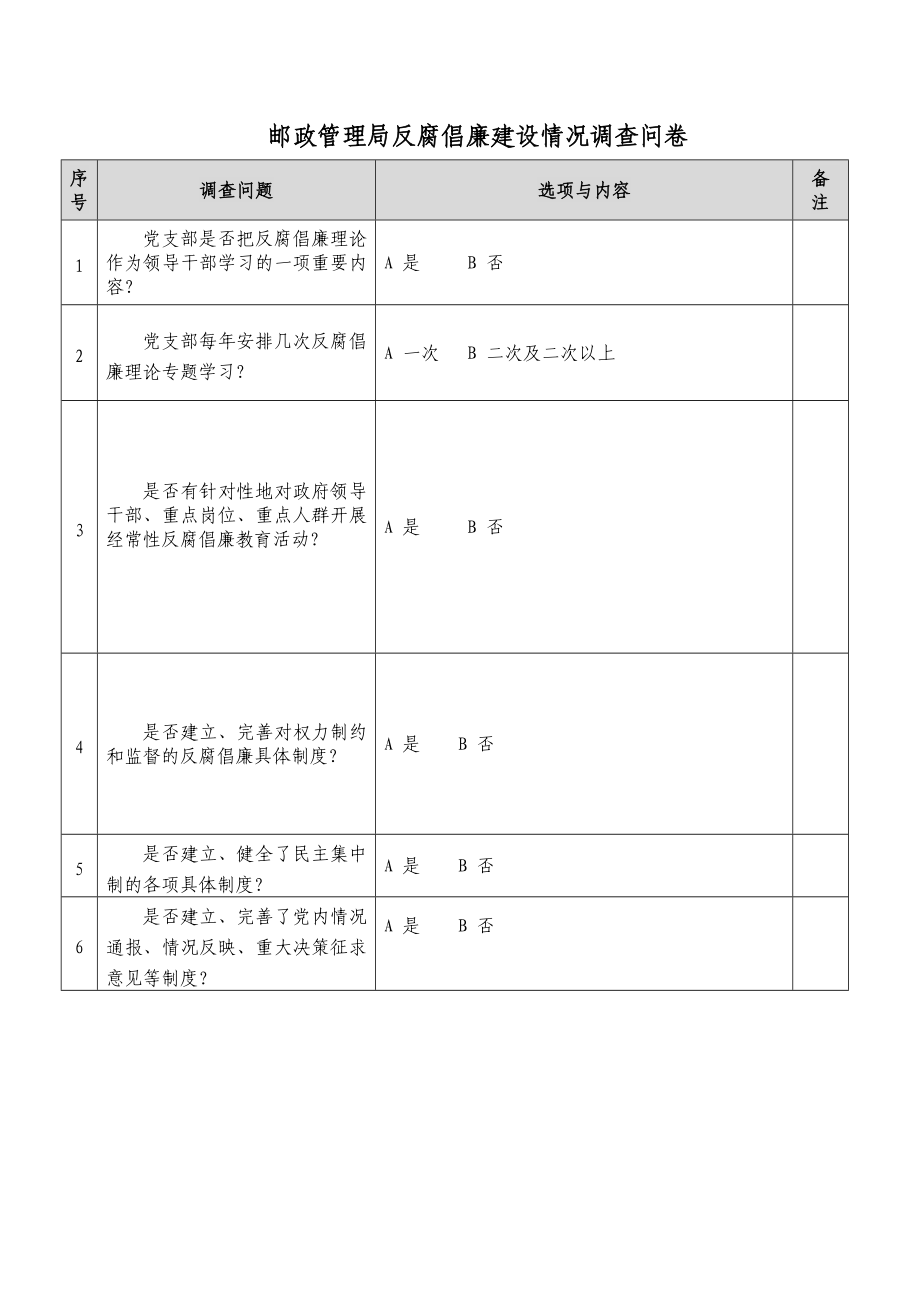 邮政管理局反腐倡廉建设情况调查问卷.doc_第1页