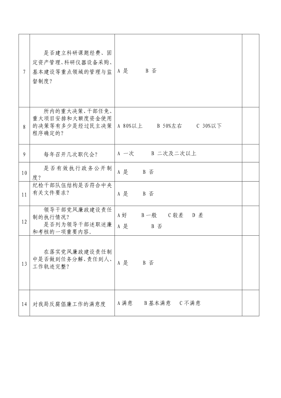 邮政管理局反腐倡廉建设情况调查问卷.doc_第2页