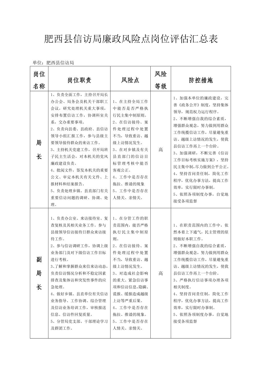 肥西县信访局廉政风险点防控登记表.doc_第2页