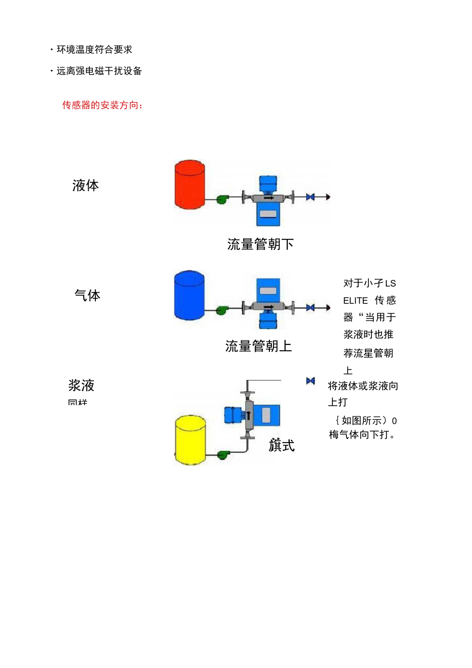 质量流量计问题与故障处理.docx_第2页